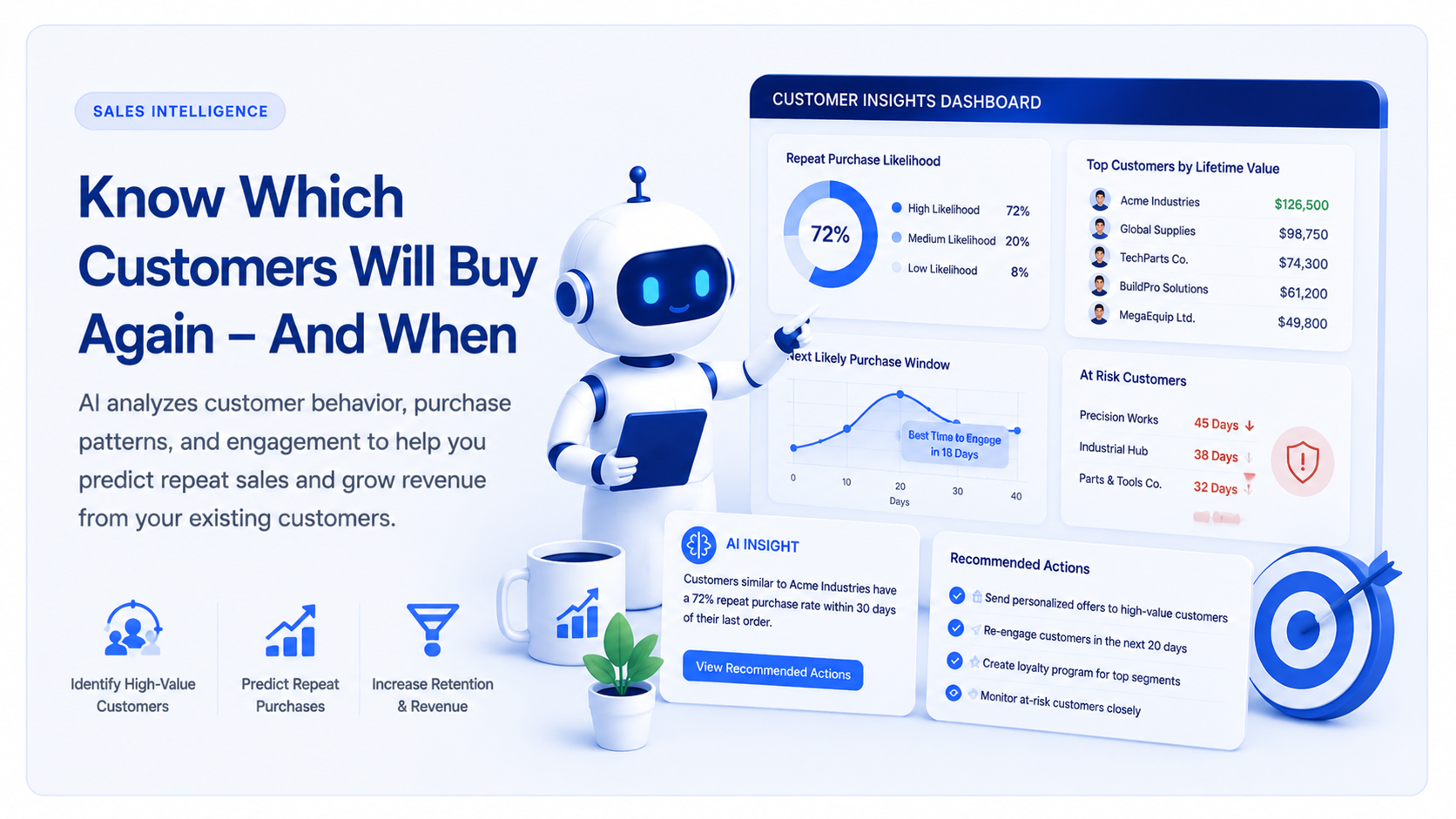 Profitable Customers