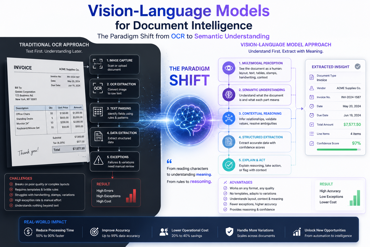 Vision-Language Models