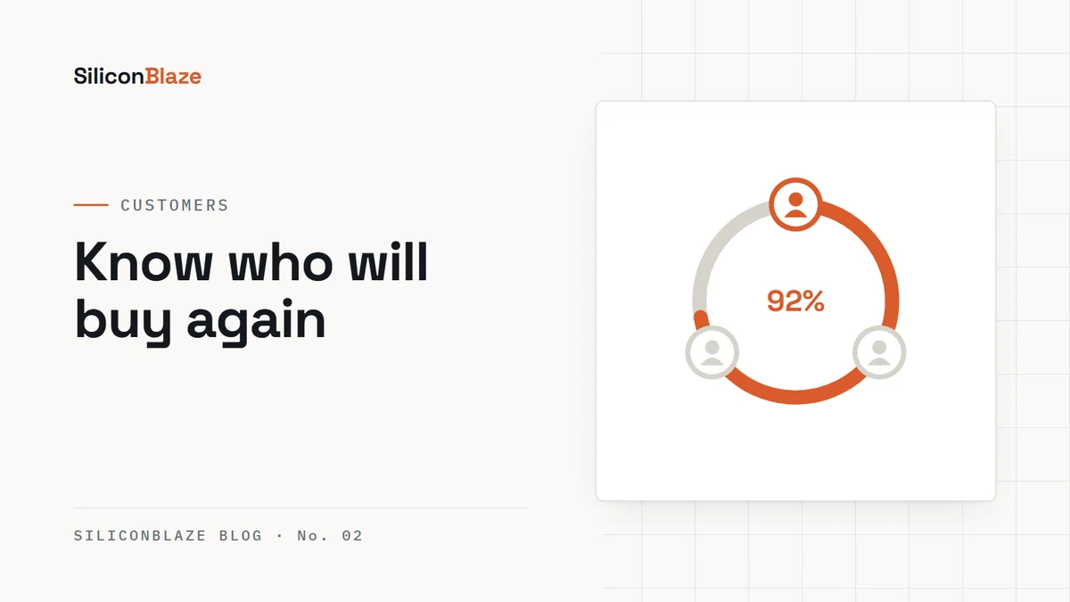 Customers Most Likely to Buy Again