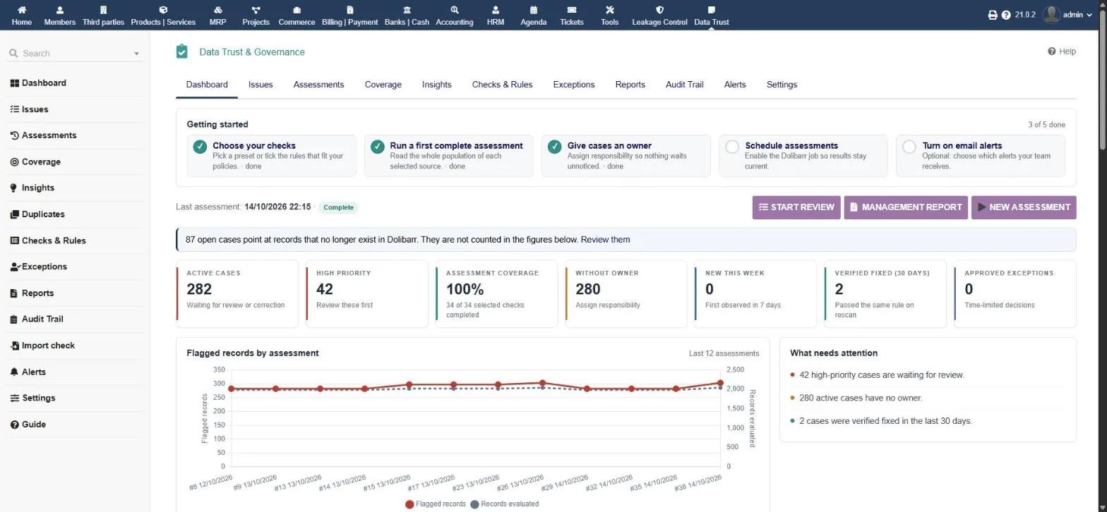 Data Trust & Governance: setup checklist, KPIs, trend and what needs attention