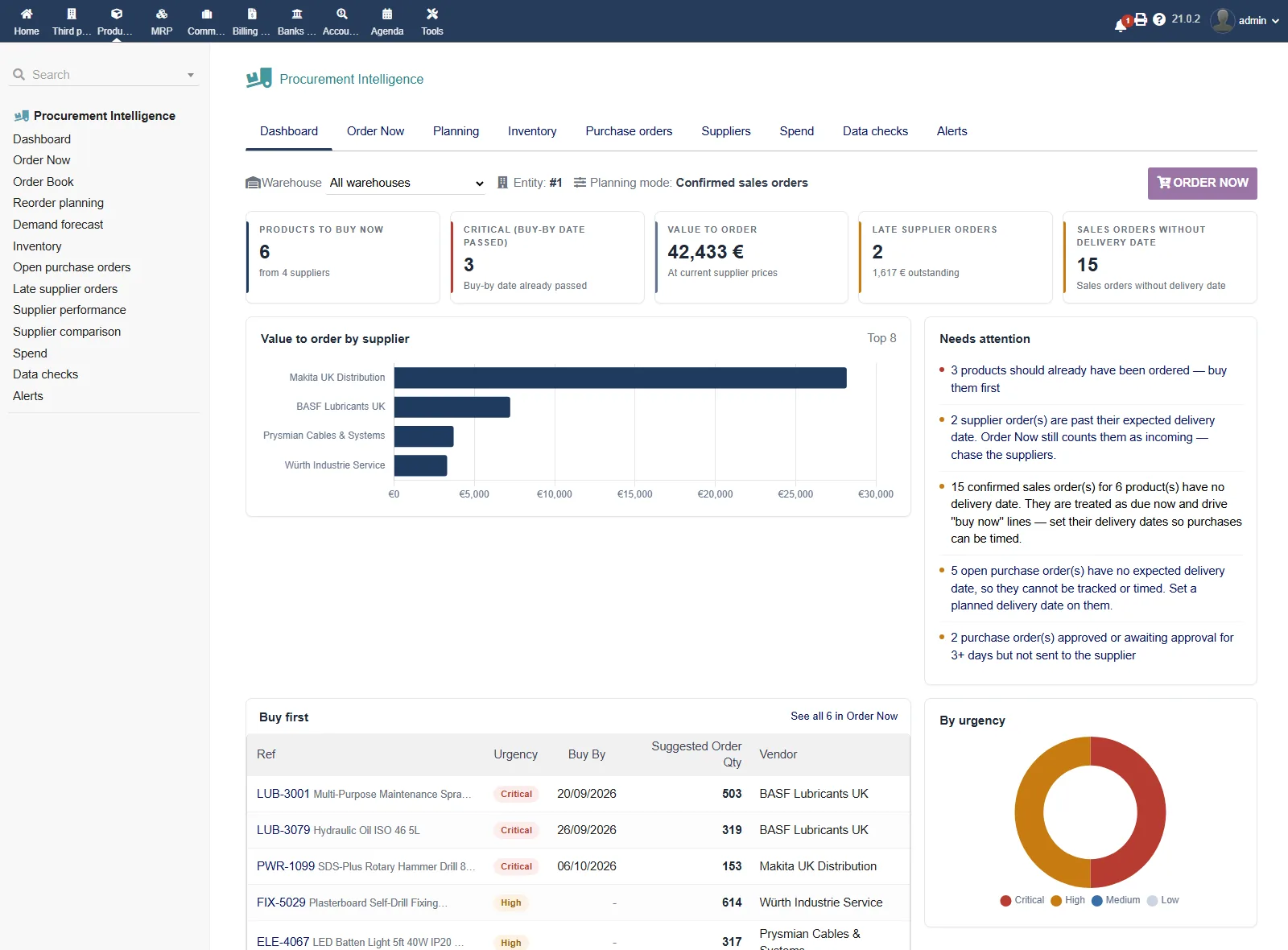 Procurement Intelligence: what to buy now, value by supplier and what needs attention