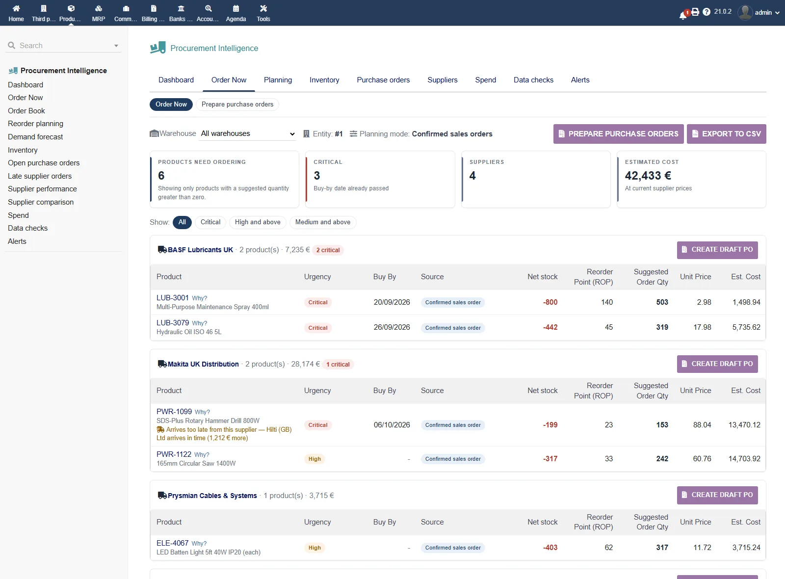 Procurement Intelligence: grouped by supplier, with urgency and buy-by date