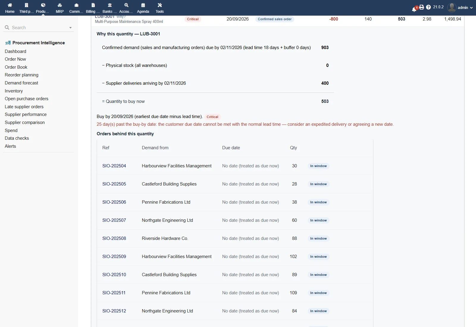 Procurement Intelligence: the orders and the calculation behind a suggestion
